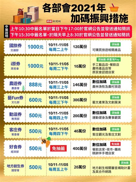 魚排名|鮭魚只排第4名！營養師公布TOP10好魚排行榜，加碼。